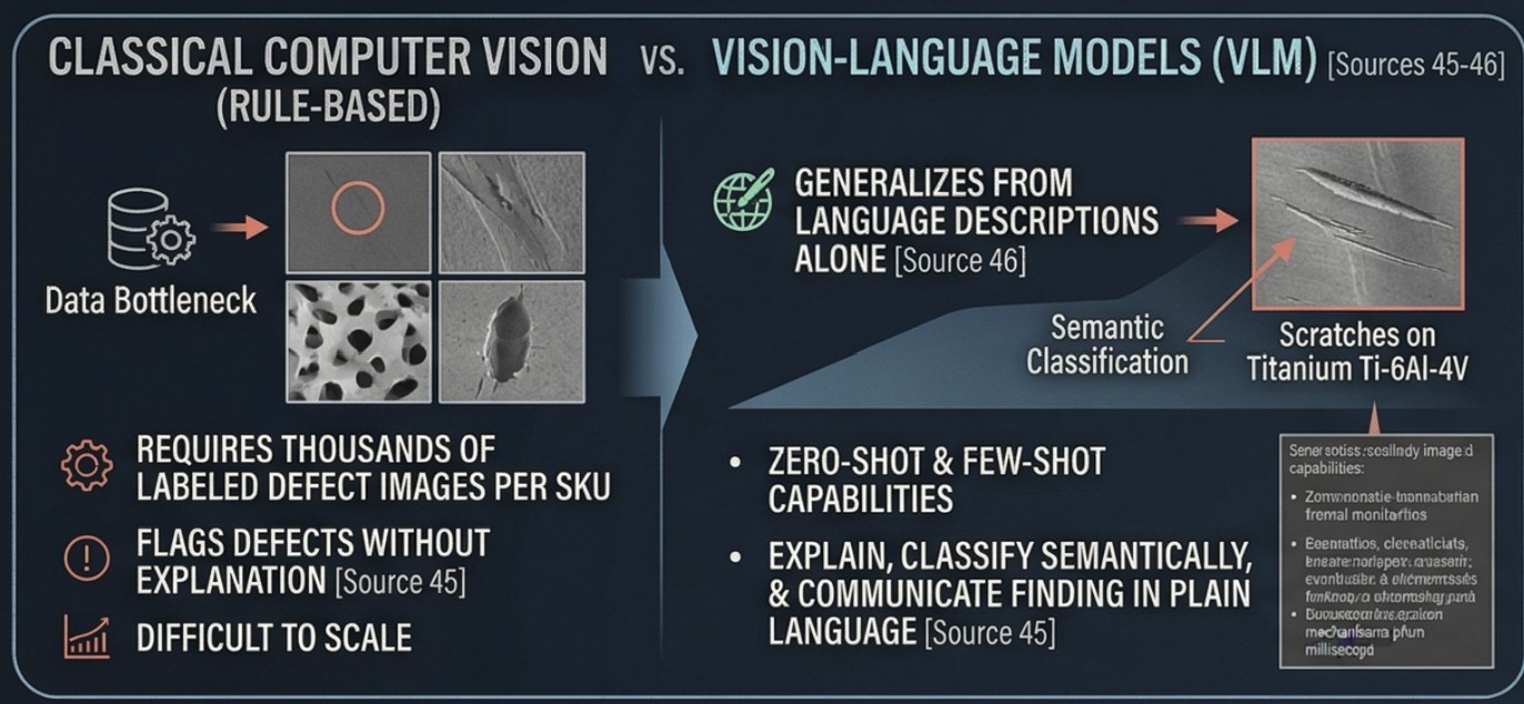 VLM Quality Control System